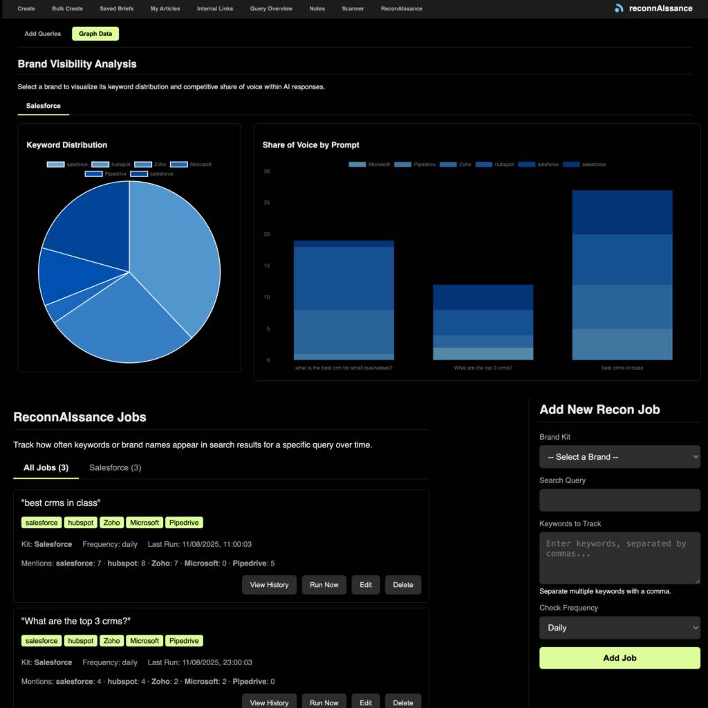 Ai search tracking for your brand, shown in graphs and tracked prompt responses